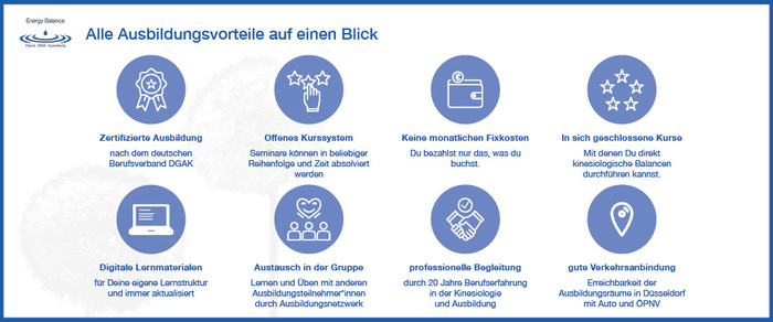 Vorteile Kinesiologie Ausbildung Energy Balance Vorteile Kinesiologie Ausbildung Energy Balance